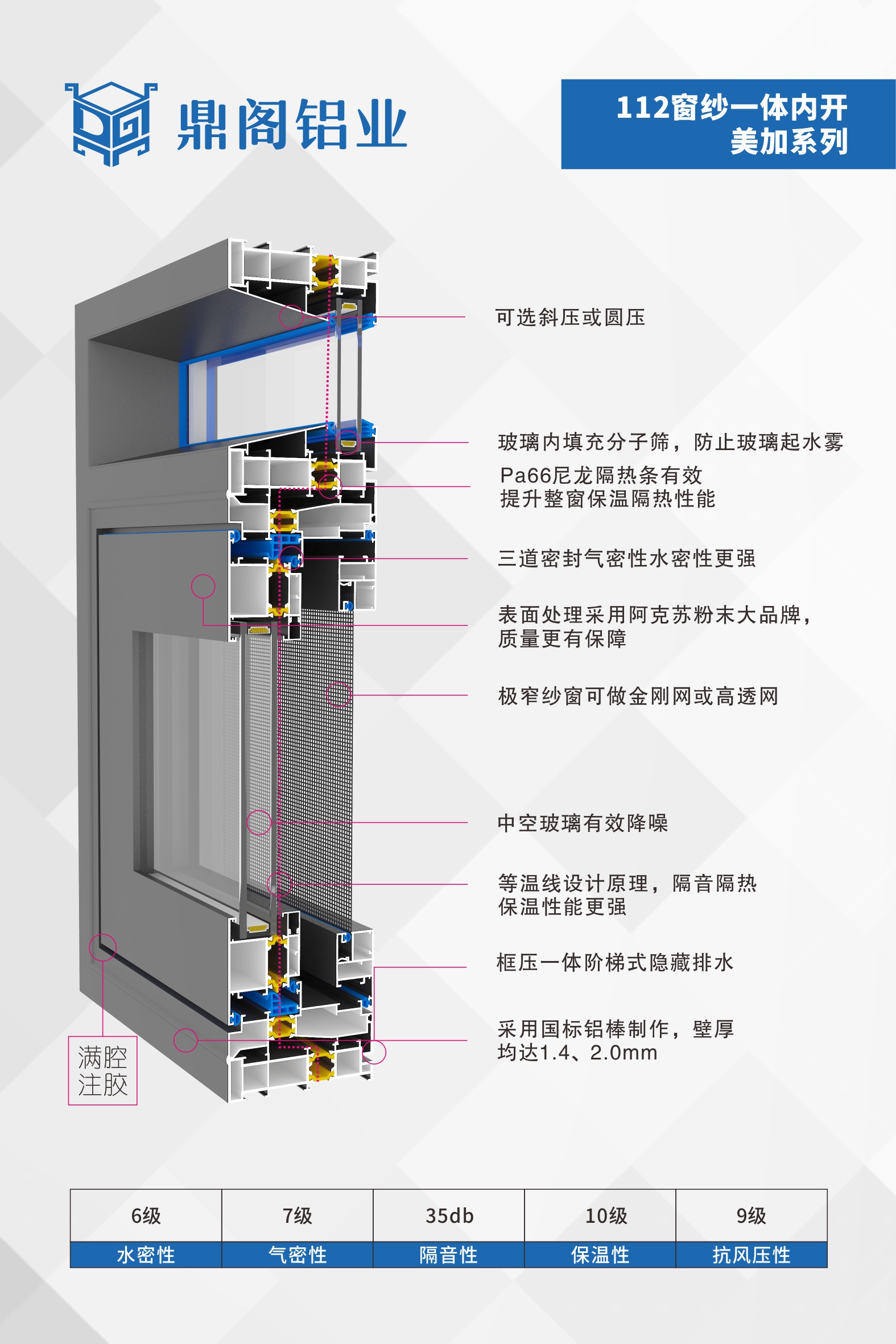112窗纱一体内开美加系列
