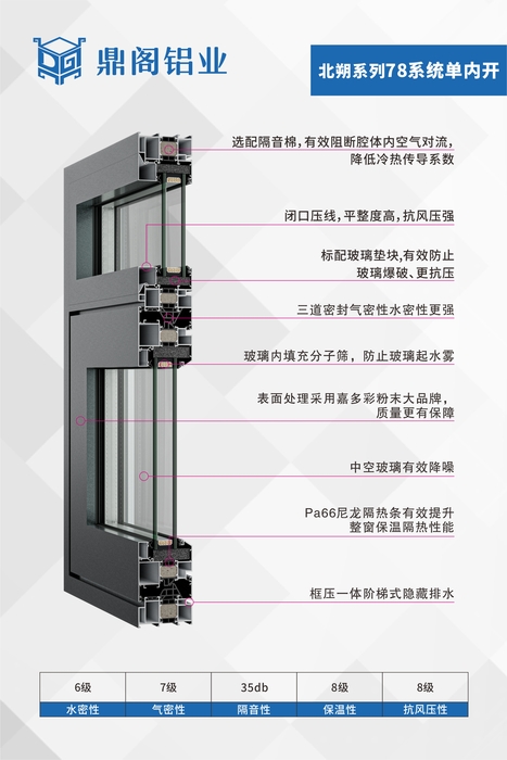 78北朔系列