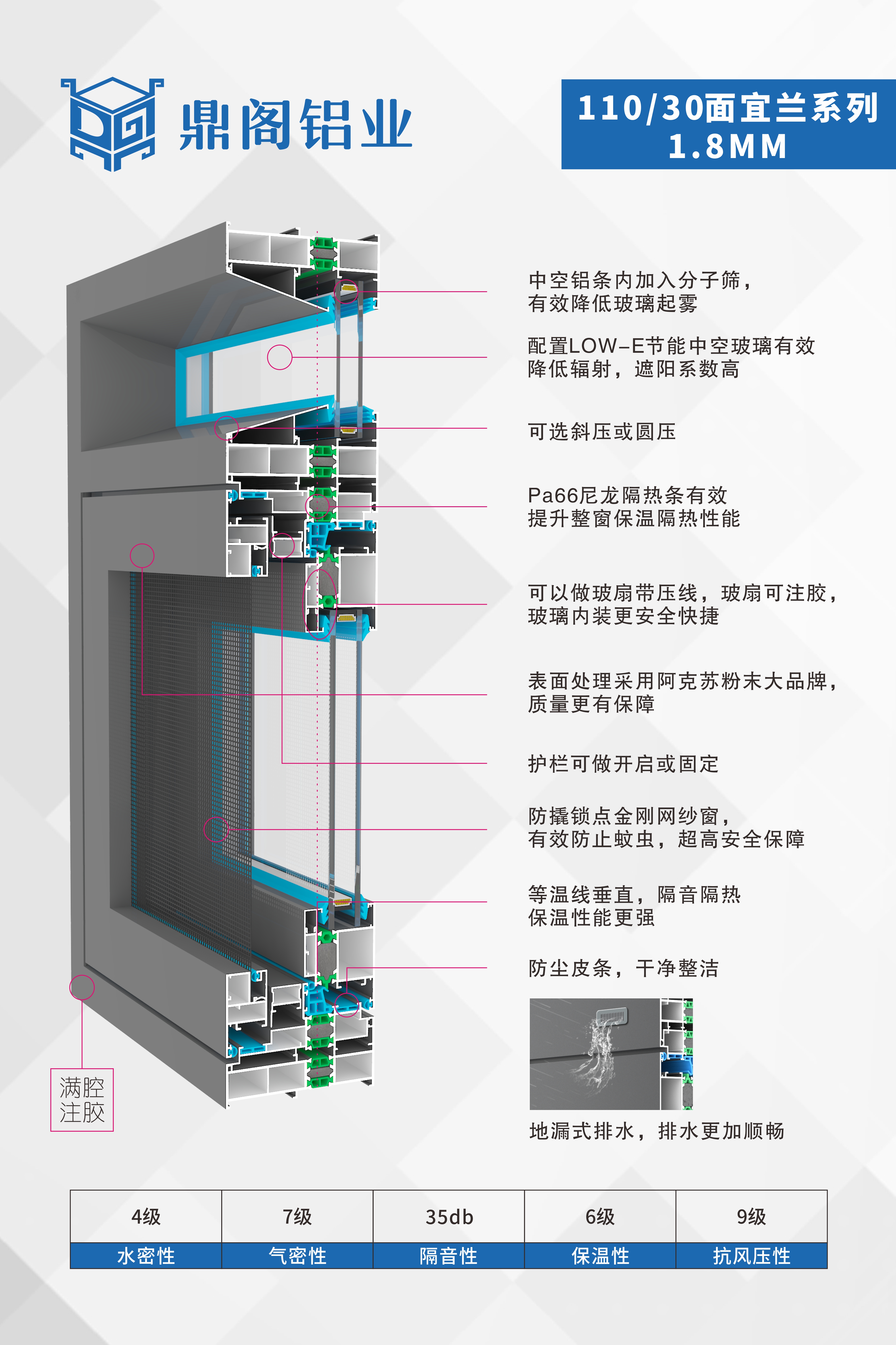 110宜兰系列30面1.8厚