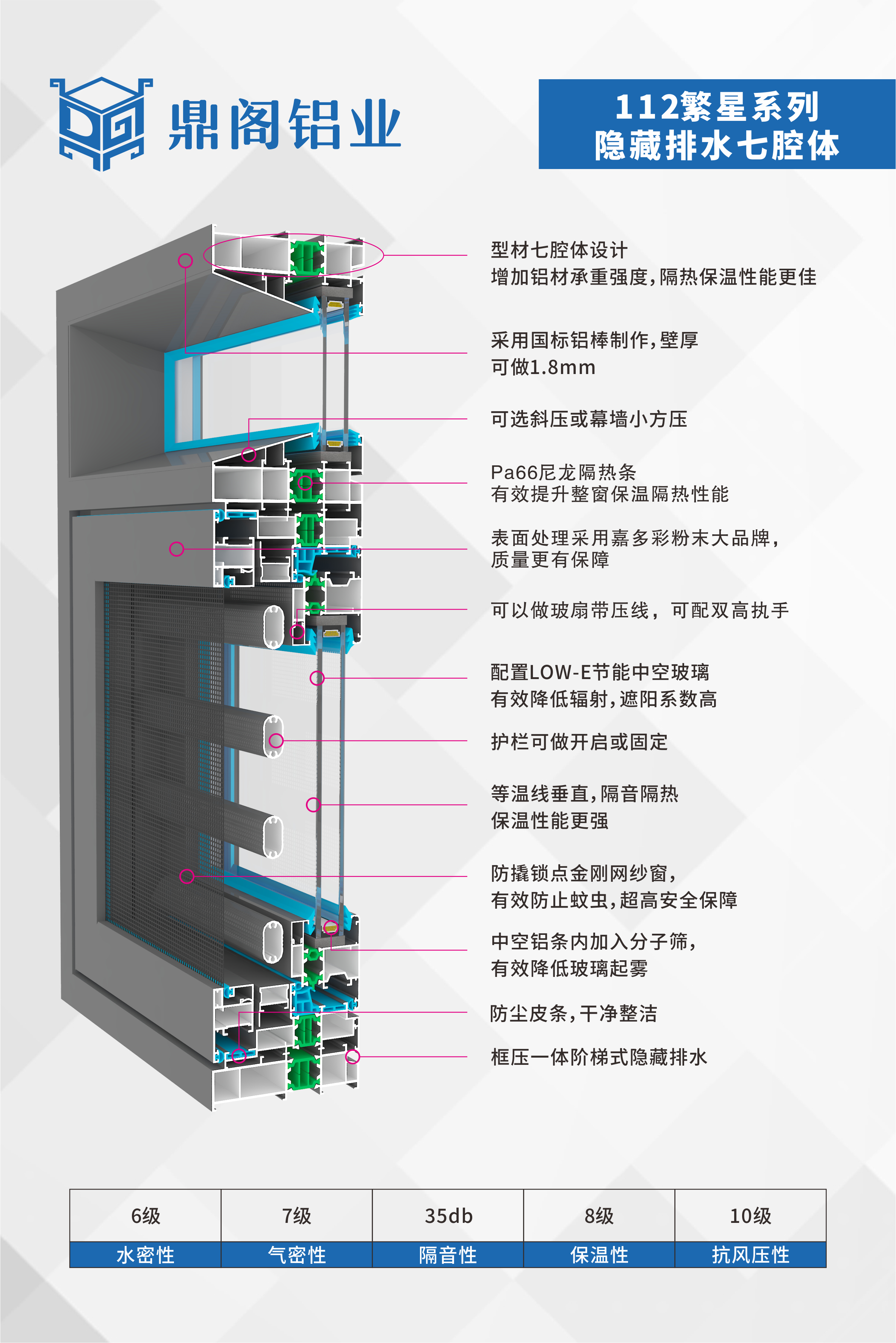 112平开窗七腔体系列