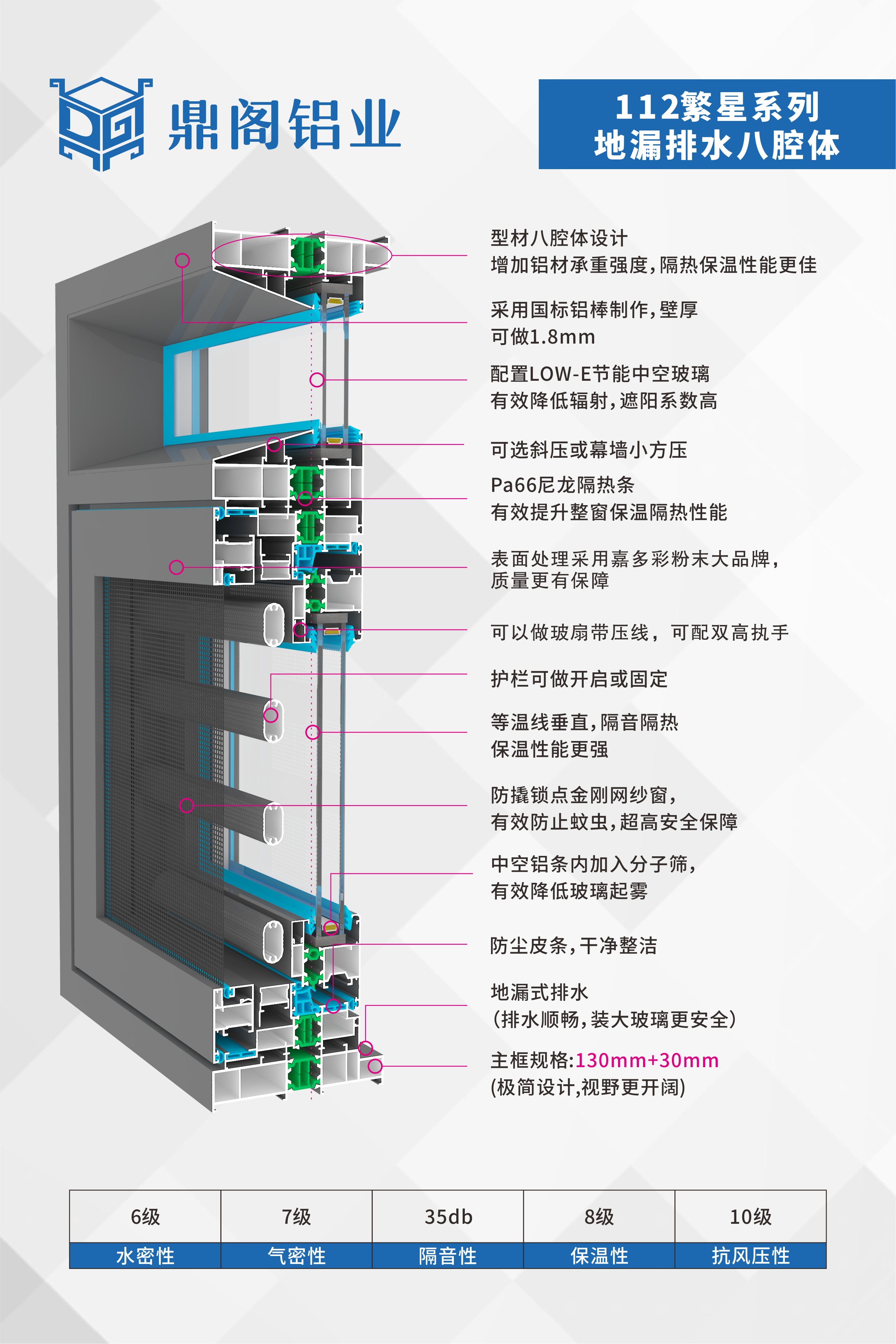 112平开窗八腔体系列